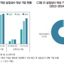 최근 NYSE 퇴출 절차 간소화 확대 개편 및 시사점 이미지