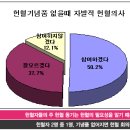 리서치알앤에이