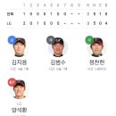 7월 9일 한화 이글스 vs LG TWINS 2:3 강우 Called Game 패 이미지