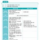 꿈그루수학