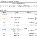 주식회사 한국스탠다드차타드제일은행 이미지