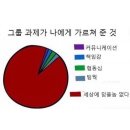미래기획 | 미래내일일경험 아티스트 기획 및 개발 6기 솔직 후기