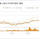 영종 신명 스카이뷰 주얼리아파트 이미지