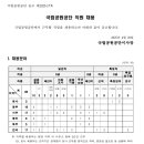 2025년 국립공원공단 신규직원 채용 공고(~5/12) 이미지