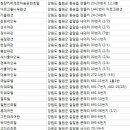 대원장여인숙 이미지