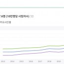 [일반] 대한민국 사망률 추이 이미지