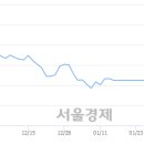 (유)상선 이미지