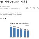 동아시아 인구 문제가 심각한 이유...jpg 이미지