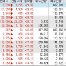 네오씨에스 티스토리