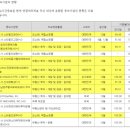 주식회사 한진중공업홀딩스 이미지