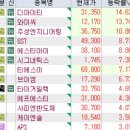 4월 25일 특징주 (로봇 / 화장품 / 제약 / 소금 / 24년 상반기 신규 상장주 / 게임 / 반도체 / 초전도체...