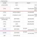 안양저축은행건물 이미지