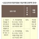 철원군 공공산후조리원 후기 식단 마사지 피부관리실