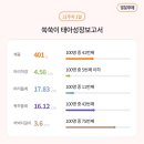 제일누리산부인과의원 이미지