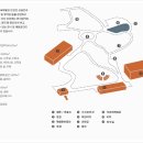 온양박물관 이미지