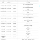 동고양세무서