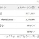 주식회사 글로벌이앤에스