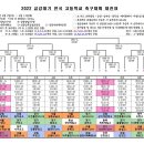2022년 금강대기 전국고교 축구대회(강릉) 이미지