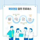 박*빈 - 미추홀구 제물량로24번길 29 | 박*빈