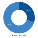 멕시코 도료 및 잉크 시장동향 이미지