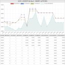 kS장승백이동부공인중개사사무소 | 인천광역시 미추홀구 관교동 성지아파트 시세 및 매매 실거래가 분석 (2022년 08월 기준 보고서)