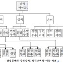 학성이씨 족보 제작 과정과 중리문중 선조들의 생활 내력 이미지
