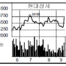 현대상사 이미지
