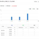 동산굿모닝치과의원 이미지