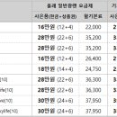 1월 KT 올레 인터넷, 전화, IPTV 공동 가입 이벤트 이미지