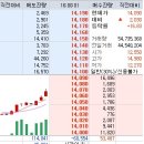 8거래일 연속, 식을 줄 모르는 종목(마감후기) 이미지