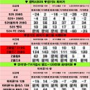 단통법 폐지 시행일 이후 휴대폰 보조금 변화, 번호이동과 기기변경 어떻게 달라질까? 서울휴대폰성지 이미지