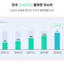 아소비안양박달한일유앤아이점