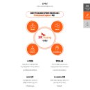 [SKhyeng 자소서]하이이엔지 안전관리자 신입 채용 자기소개서 첨삭 및 대행 후기!