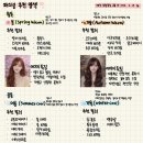 기초교육 ? 섬유 염색 | 에코레비 헤어앤스파 광주 하남점 염색 교육 후기 | 염색 기초 이론 교육 | 퍼스널별 추천 염색 교육