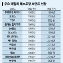 베니건스 아시아경제