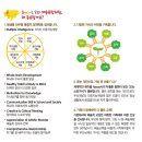 올리브음악학원 이미지