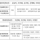 2022헌라4 법무부장관 등과 국회 간의 권한쟁의 이미지