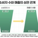 빅데이터는 어떻게 기업의 무기가 되는가 이미지