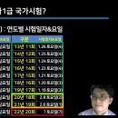 [무료특강] 2022년_제20회_사회복지사1급대비_온라인합격설명회 이미지