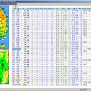 전국실시간 강수/풍속/풍향 볼 수 있는 곳입니다. 이미지