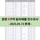 공주사거리공인중개사사무소 | [광명8구역] (2025.05.15현재) 빌라매물 전수조사 / 매매가 순, 공주가 순, 지분 순, 갭 순, 전용 순