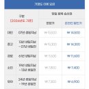 가파도 | 2026년 가파도 청보리축제 후기, 제주 5월 가파도 청보리밭