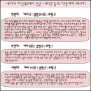 심장병 예방의 대명사 커피. 추억의 다방커피, 그 황금비율을 파헤져보자! 이미지