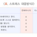 성모마음한의원 네이버블로그