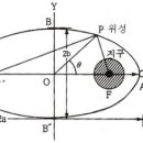 중력장 이미지