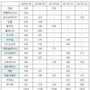 월파농장 | 메이플 유니온 황금논밭 블래스터 팔라딘 나로 아란 바이퍼 스커 카데나 간단 후기