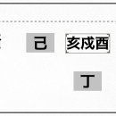 ㉰ 가을 - 酉戌亥 월 이미지