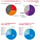 보행 중 어린이 교통사고 언제 어디서 발생하나? 이미지