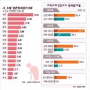 제2장 보건행정의 사회과학적 접근방법(목6 금56 개인별 보고서) 이미지