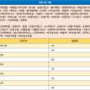 삼원엑스포아파트~성창아파트 이미지